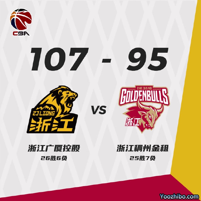 广厦107-95战胜浙江 奥卡福25+12 孙铭徽20+8 格林31+12+8