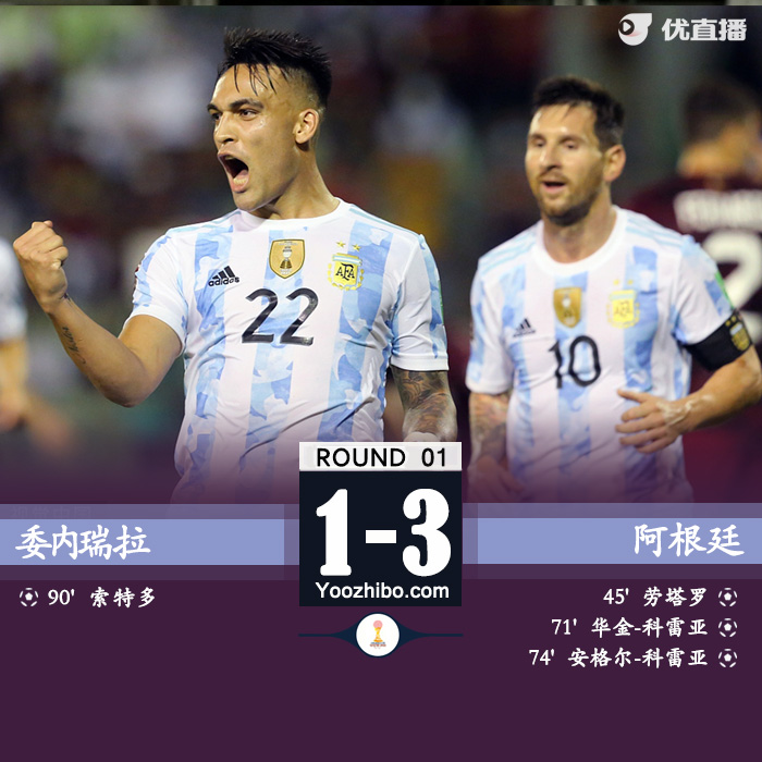 阿根廷3-1委内瑞拉 劳塔罗传射科雷亚破门