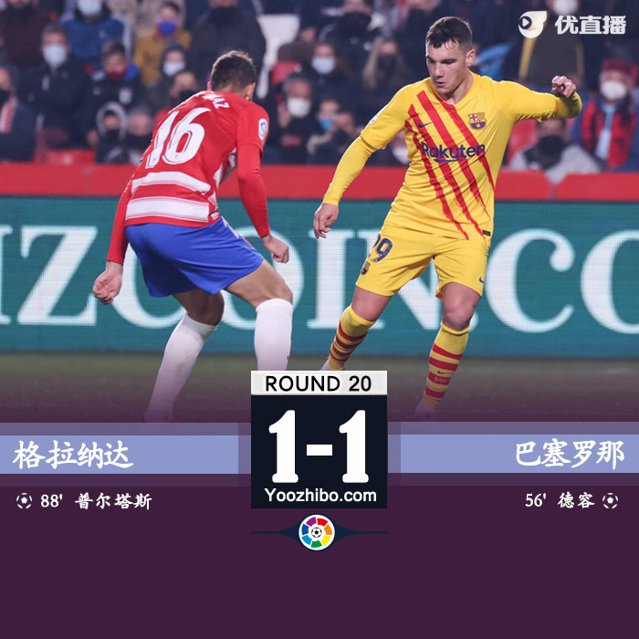 <a href=/zuqiupindao/barcelona/ target=_blank class=infotextkey>巴萨</a>1-1格拉纳达 阿尔维斯助攻卢克-德容连场破门