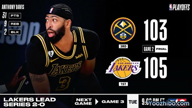<a href=/lanqiupindao/lakers/ target=_blank class=infotextkey>湖人</a>再胜<a href=/lanqiupindao/nuggets/ target=_blank class=infotextkey>掘金</a>大比分2-0领先！