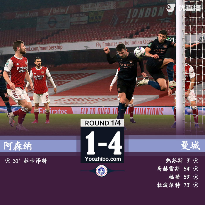 <a href=/zuqiupindao/mancheng/ target=_blank class=infotextkey>曼城</a>4-1<a href=/zuqiupindao/arsenal/ target=_blank class=infotextkey>阿森纳</a>