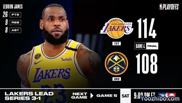 <a href=/lanqiupindao/lakers/ target=_blank class=infotextkey>湖人</a>险胜<a href=/lanqiupindao/nuggets/ target=_blank class=infotextkey>掘金</a>大比分3-1夺赛点！